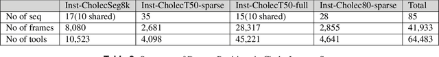 Figure 4 for CholecInstanceSeg: A Tool Instance Segmentation Dataset for Laparoscopic Surgery