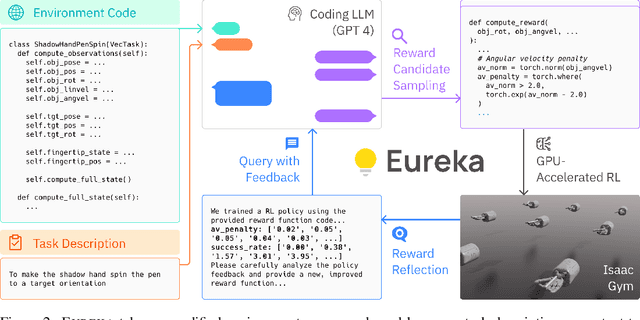 Figure 3 for Eureka: Human-Level Reward Design via Coding Large Language Models