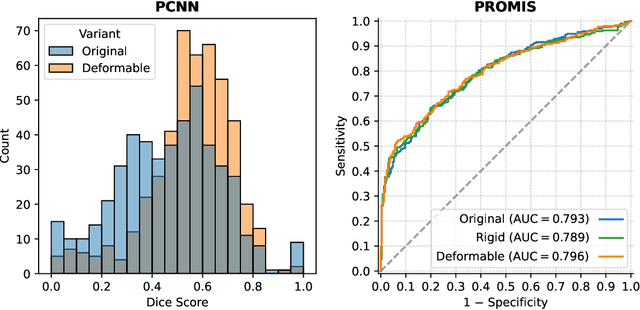 Figure 3 for Deformable MRI Sequence Registration for AI-based Prostate Cancer Diagnosis