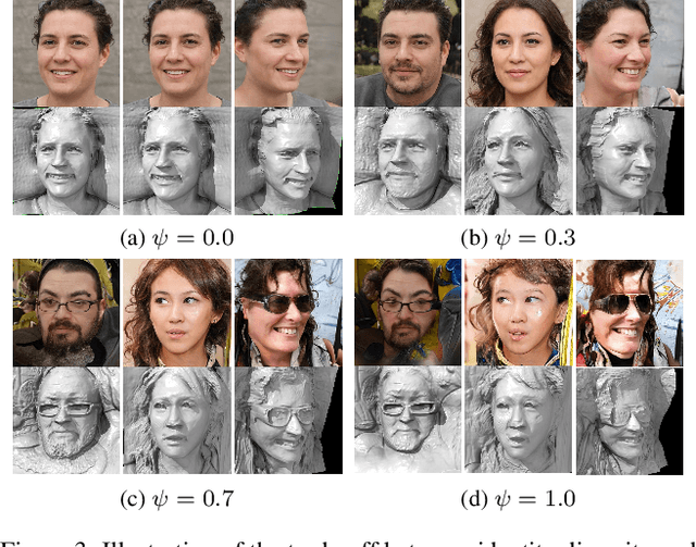 Figure 4 for G-NeRF: Geometry-enhanced Novel View Synthesis from Single-View Images