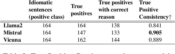 Figure 2 for A Hard Nut to Crack: Idiom Detection with Conversational Large Language Models