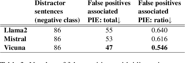 Figure 3 for A Hard Nut to Crack: Idiom Detection with Conversational Large Language Models