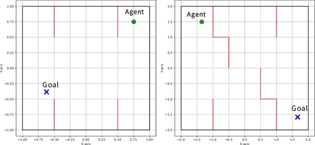 Figure 1 for Reinforcement Learning with Elastic Time Steps