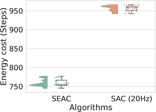 Figure 2 for Reinforcement Learning with Elastic Time Steps