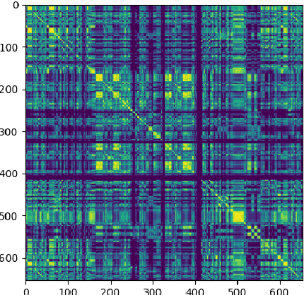 Figure 1 for Generating Music with Structure Using Self-Similarity as Attention