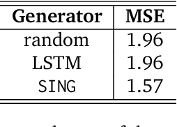 Figure 4 for Generating Music with Structure Using Self-Similarity as Attention