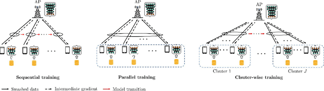 Figure 1 for SplitMAC: Wireless Split Learning over Multiple Access Channels