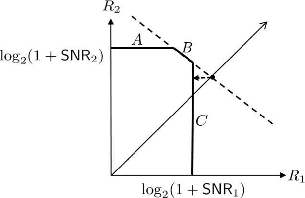 Figure 3 for SplitMAC: Wireless Split Learning over Multiple Access Channels