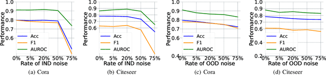 Figure 4 for ROG$_{PL}$: Robust Open-Set Graph Learning via Region-Based Prototype Learning