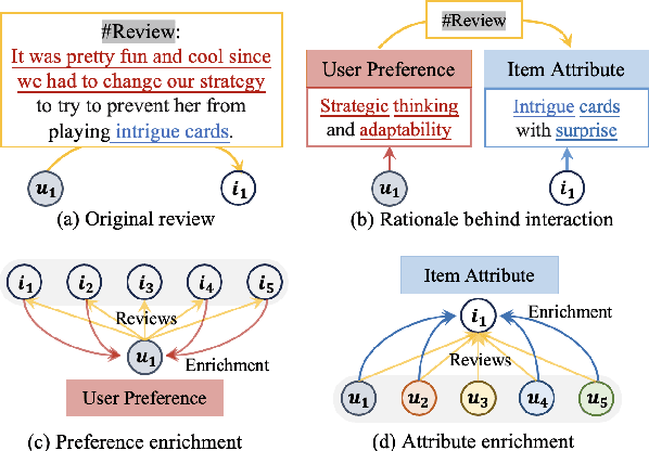 Figure 1 for RDRec: Rationale Distillation for LLM-based Recommendation