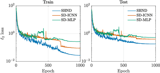 Figure 1 for Learning Stable and Passive Neural Differential Equations