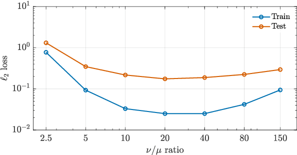 Figure 4 for Learning Stable and Passive Neural Differential Equations