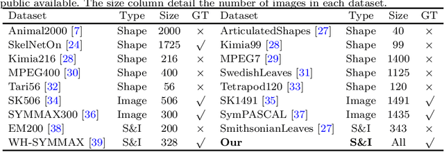 Figure 2 for Skeleton Ground Truth Extraction: Methodology, Annotation Tool and Benchmarks