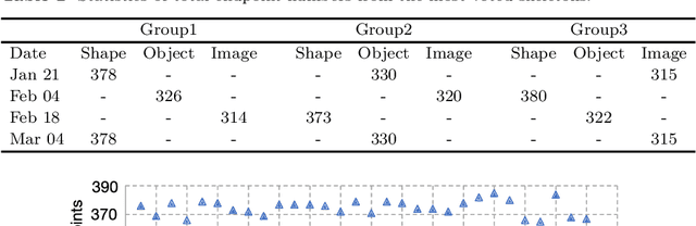 Figure 4 for Skeleton Ground Truth Extraction: Methodology, Annotation Tool and Benchmarks