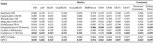 Figure 1 for On the Limitations of Embedding Based Methods for Measuring Functional Correctness for Code Generation