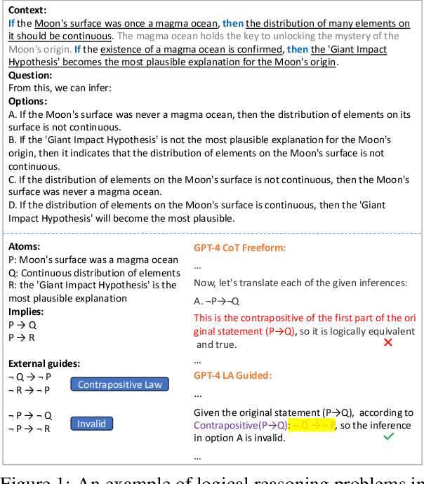 Figure 1 for Logic Agent: Enhancing Validity with Logic Rule Invocation