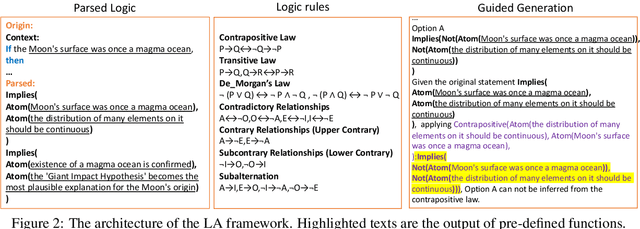 Figure 3 for Logic Agent: Enhancing Validity with Logic Rule Invocation