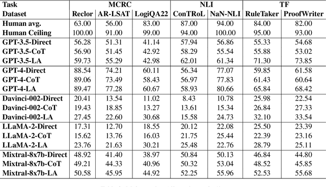 Figure 4 for Logic Agent: Enhancing Validity with Logic Rule Invocation