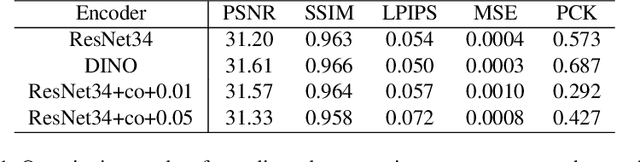 Figure 3 for GHNeRF: Learning Generalizable Human Features with Efficient Neural Radiance Fields