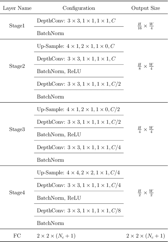 Figure 2 for Class-Aware Mask-Guided Feature Refinement for Scene Text Recognition