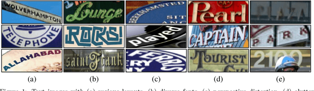 Figure 1 for Class-Aware Mask-Guided Feature Refinement for Scene Text Recognition