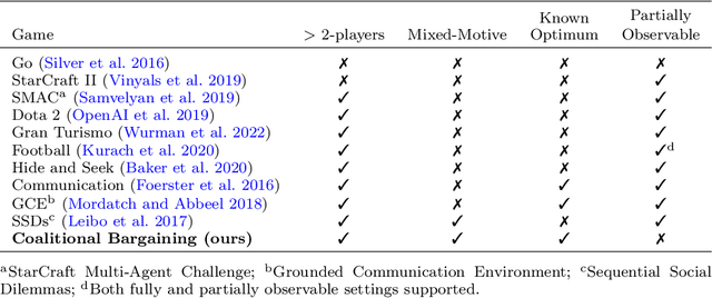 Figure 2 for Fair collaborative vehicle routing: A deep multi-agent reinforcement learning approach