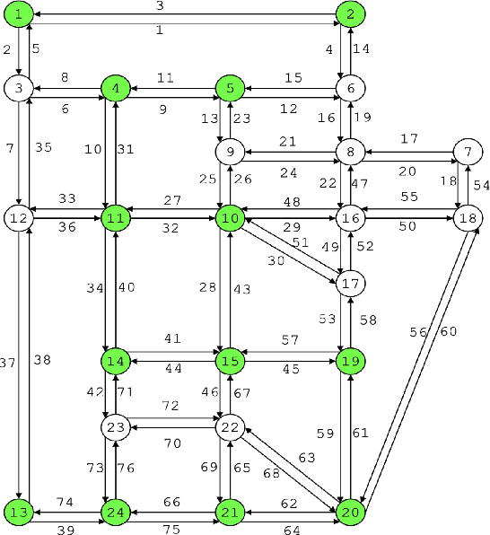 Figure 1 for Convergent First-Order Methods for Bi-level Optimization and Stackelberg Games