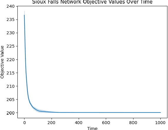 Figure 2 for Convergent First-Order Methods for Bi-level Optimization and Stackelberg Games