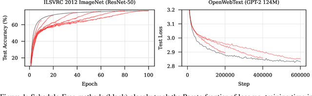 Figure 1 for The Road Less Scheduled