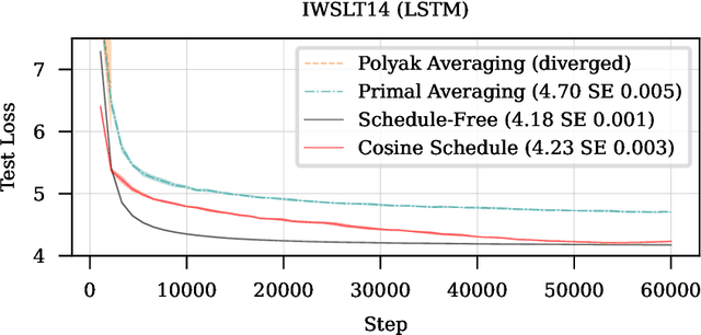 Figure 2 for The Road Less Scheduled