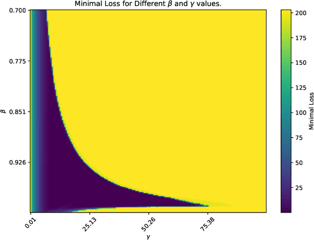 Figure 3 for The Road Less Scheduled