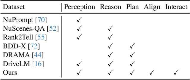 Figure 3 for DriveMLM: Aligning Multi-Modal Large Language Models with Behavioral Planning States for Autonomous Driving