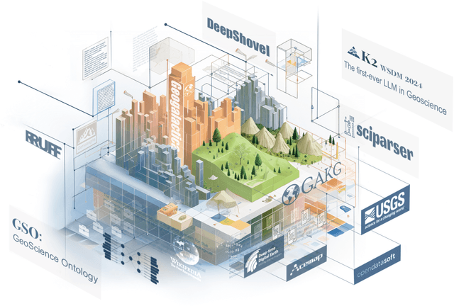 Figure 1 for GeoGalactica: A Scientific Large Language Model in Geoscience