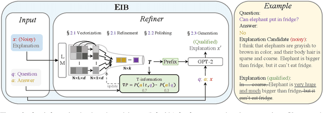 Figure 3 for Explanation Regeneration via Information Bottleneck