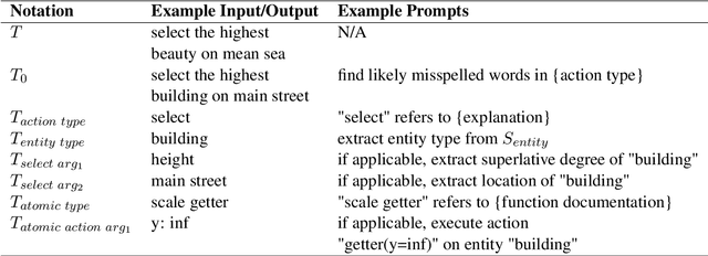 Figure 2 for Voice2Action: Language Models as Agent for Efficient Real-Time Interaction in Virtual Reality