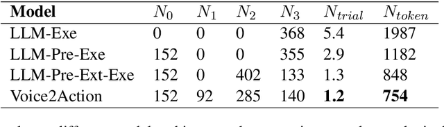 Figure 3 for Voice2Action: Language Models as Agent for Efficient Real-Time Interaction in Virtual Reality