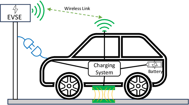 Figure 2 for Exploring Communication Technologies, Standards, and Challenges in Electrified Vehicle Charging