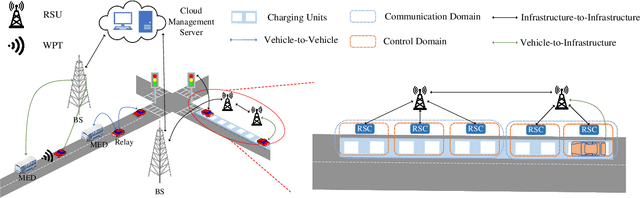 Figure 4 for Exploring Communication Technologies, Standards, and Challenges in Electrified Vehicle Charging