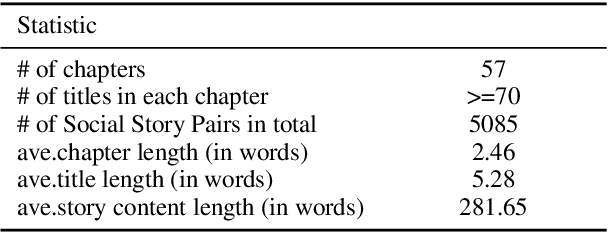 Figure 4 for SS-Bench: A Benchmark for Social Story Generation and Evaluation