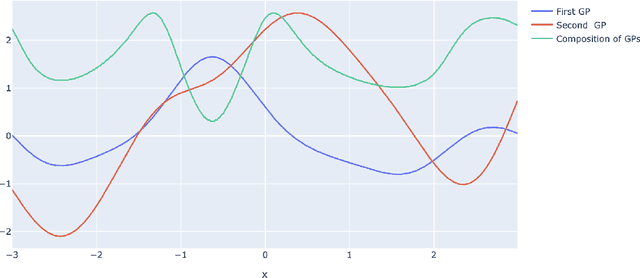 Figure 1 for Deep Horseshoe Gaussian Processes