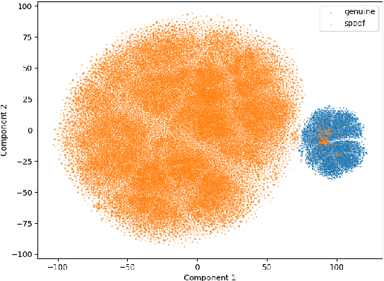 Figure 3 for Genuine-Focused Learning using Mask AutoEncoder for Generalized Fake Audio Detection