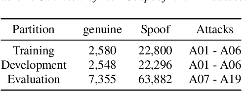 Figure 2 for Genuine-Focused Learning using Mask AutoEncoder for Generalized Fake Audio Detection