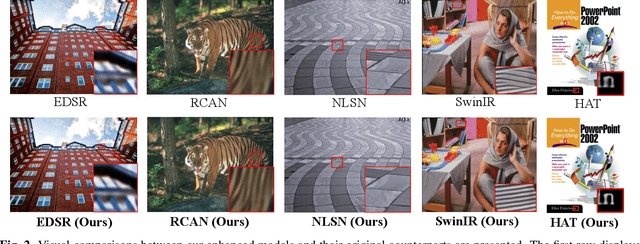 Figure 3 for Exploiting Self-Supervised Constraints in Image Super-Resolution
