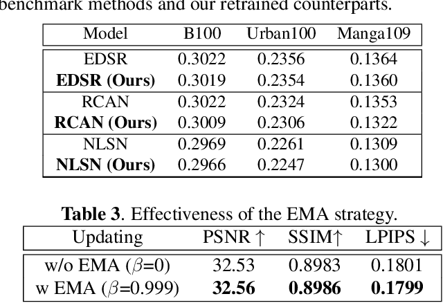 Figure 4 for Exploiting Self-Supervised Constraints in Image Super-Resolution