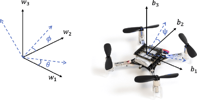 Figure 3 for Resilient Estimator-based Control Barrier Functions for Dynamical Systems with Disturbances and Noise