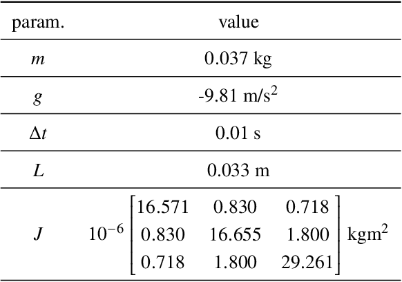 Figure 2 for Resilient Estimator-based Control Barrier Functions for Dynamical Systems with Disturbances and Noise