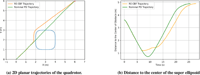 Figure 4 for Resilient Estimator-based Control Barrier Functions for Dynamical Systems with Disturbances and Noise