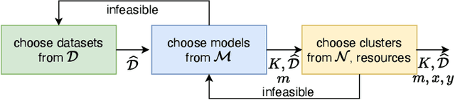 Figure 3 for Dependable Distributed Training of Compressed Machine Learning Models