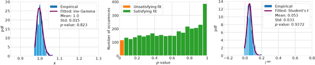 Figure 4 for Dependable Distributed Training of Compressed Machine Learning Models