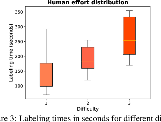 Figure 3 for SAM-I-Am: Semantic Boosting for Zero-shot Atomic-Scale Electron Micrograph Segmentation